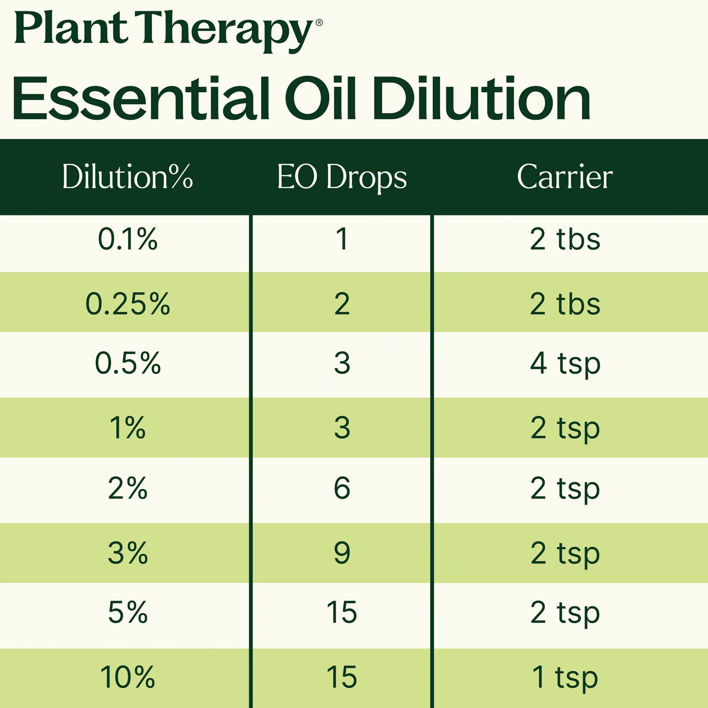 Harvest Moon Essential Oil Blend