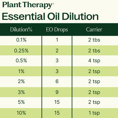 Harvest Moon Essential Oil Blend